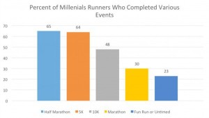 millenial-runners-chart